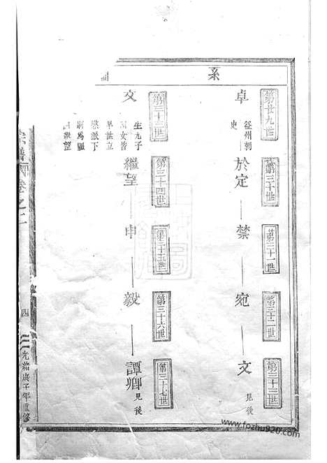 【东阳厉氏宗谱】_N2786.pdf