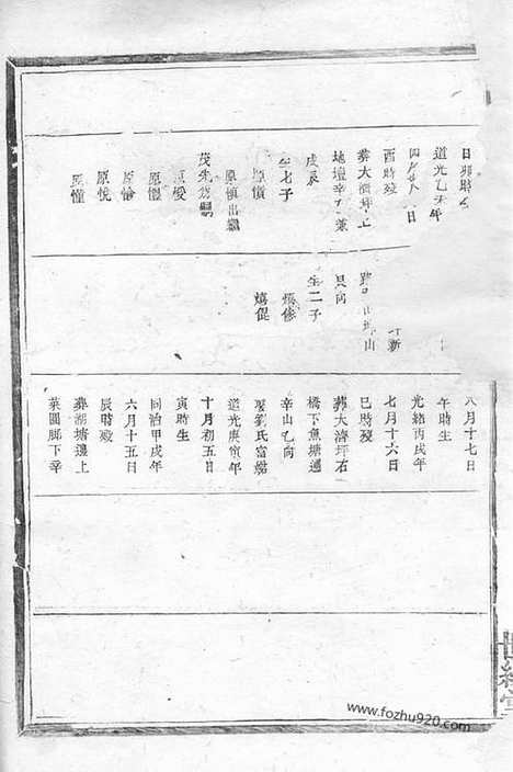 【武威廖氏宗谱】（江西家谱）（浙江家谱）_N2805.pdf