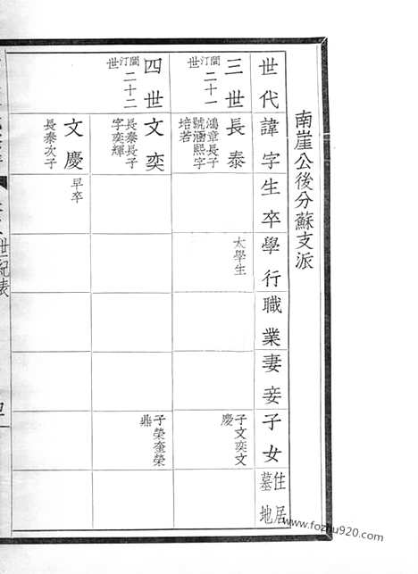 【嘉定廖氏宗谱】六卷_N2811.pdf