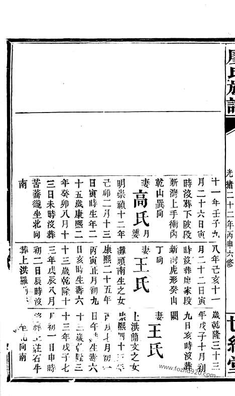 【廖氏族谱】（浏阳家谱）_N2826.pdf