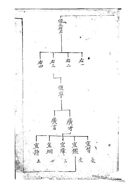 【郑氏宗谱】一卷（上海家谱）_N2834.pdf