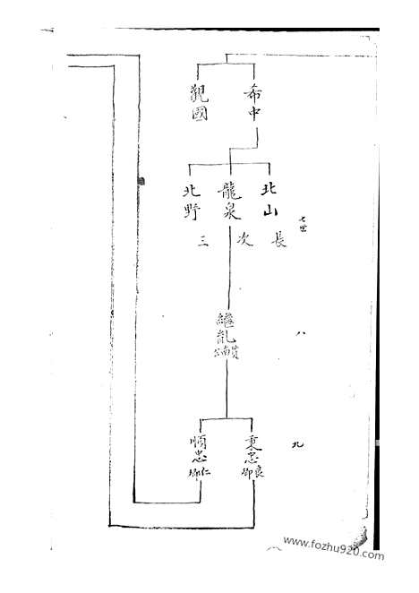 【郑氏宗谱】一卷（上海家谱）_N2834.pdf