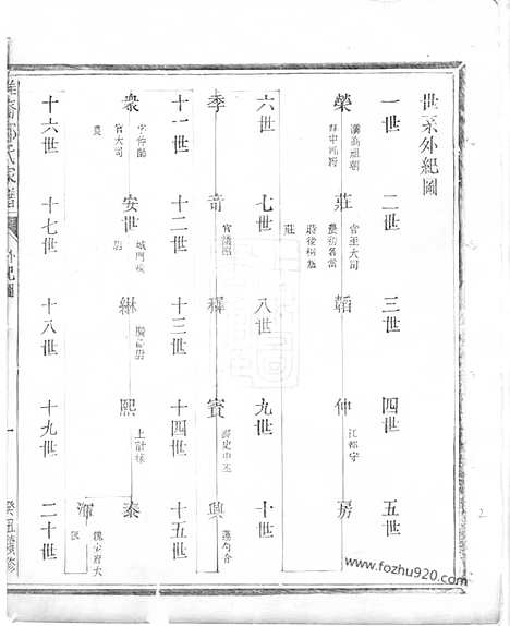 【淮裔郑氏家谱】不分卷（江山家谱）_N2844.pdf