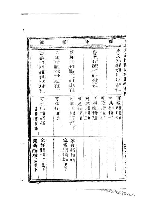 【白麟溪义门郑氏宗谱】（浦阳家谱）_N2871.pdf