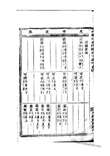 【白麟溪义门郑氏宗谱】（浦阳家谱）_N2871.pdf