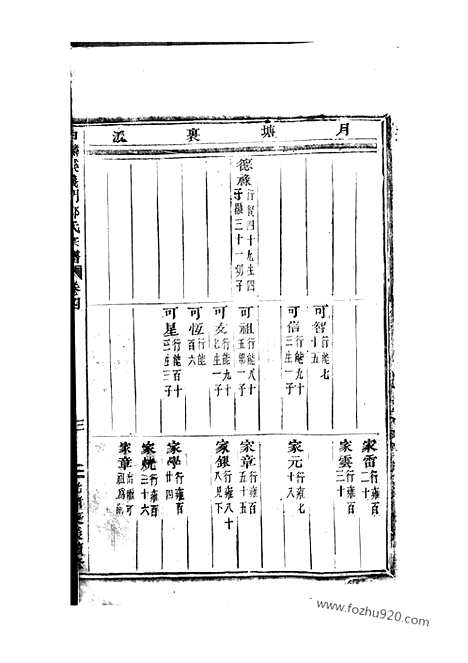 【白麟溪义门郑氏宗谱】（浦阳家谱）_N2871.pdf