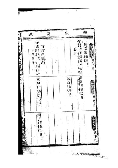 【白麟溪义门郑氏宗谱】（浦阳家谱）_N2873.pdf