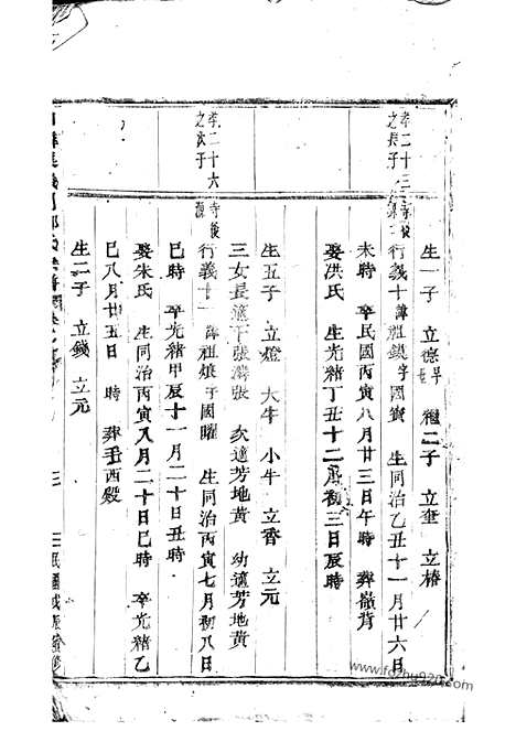 【白麟溪义门郑氏宗谱】（浦阳家谱）_N2875.pdf