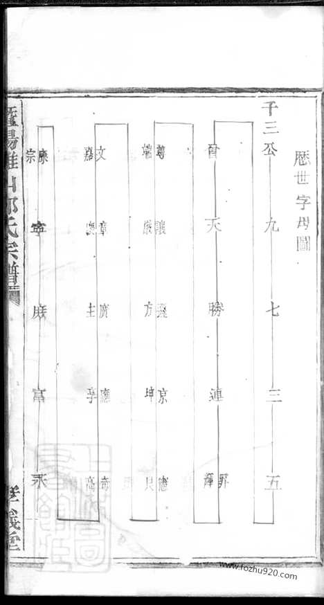 【暨阳鸡山郑氏宗谱】不分卷_N2934.pdf