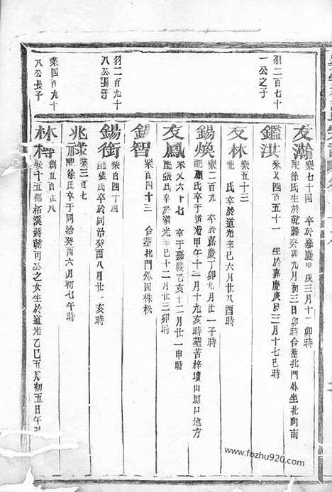 【乐安郑氏宗谱】_N2939.pdf