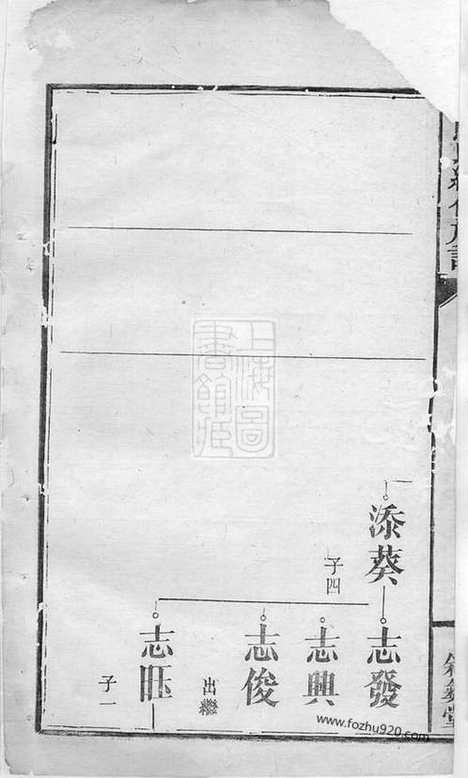 【熊氏续修族谱】五卷_首二卷_附录一卷（浏阳家谱）_N3003.pdf