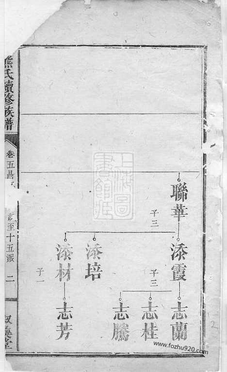 【熊氏续修族谱】五卷_首二卷_附录一卷（浏阳家谱）_N3003.pdf