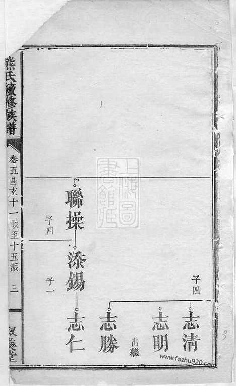 【熊氏续修族谱】五卷_首二卷_附录一卷（浏阳家谱）_N3003.pdf