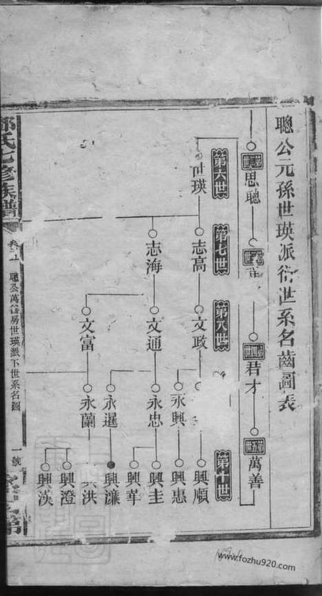 【邓氏七修族谱】_N3049.pdf