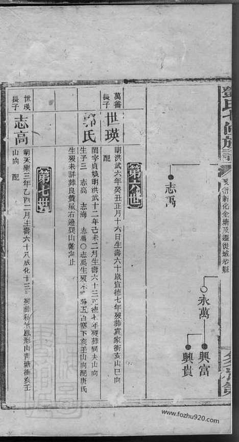 【邓氏七修族谱】_N3049.pdf