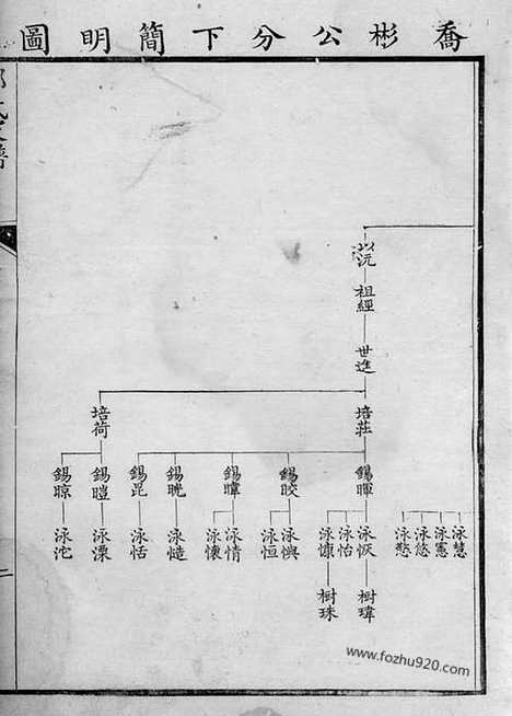 【邓氏家谱】_N3050.pdf