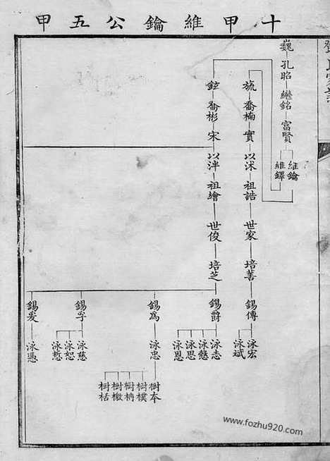 【邓氏家谱】_N3050.pdf