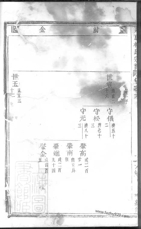 【永康楼氏宗谱】_N3054.pdf