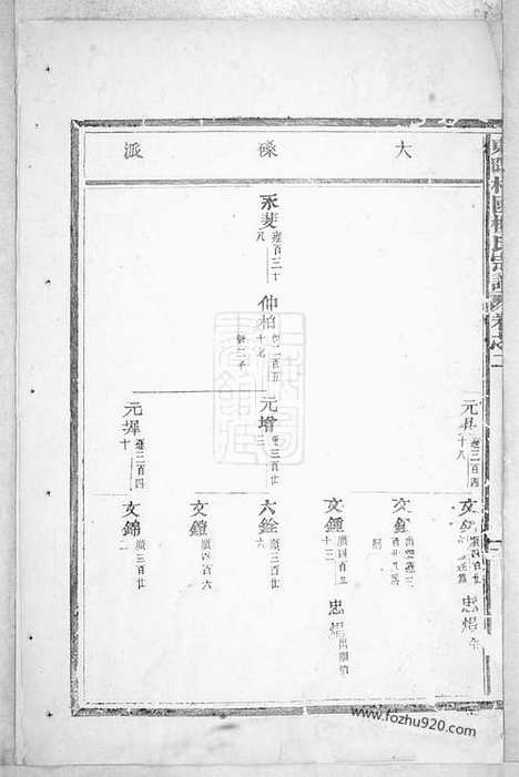 【东阳癓国楼氏宗谱】_N3077.pdf