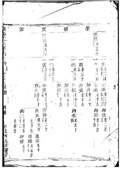 【浦阳文溪楼氏宗谱】_N3089.pdf