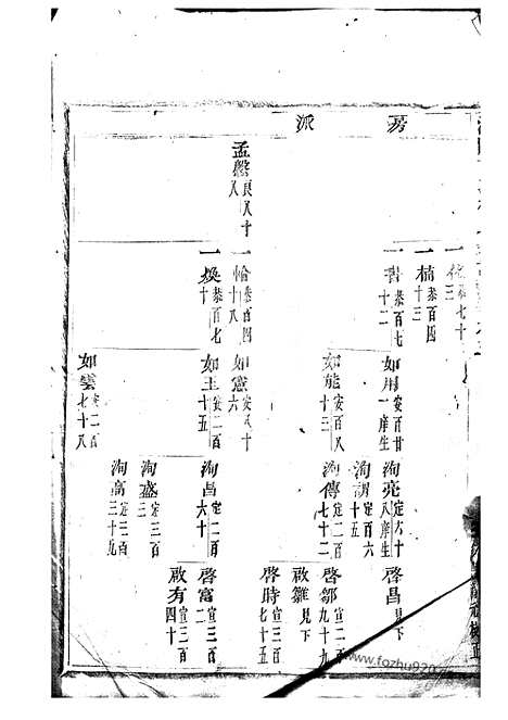 【浦阳文溪楼氏宗谱】_N3089.pdf