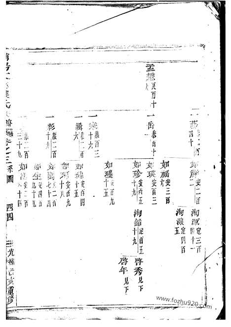 【浦阳文溪楼氏宗谱】_N3089.pdf