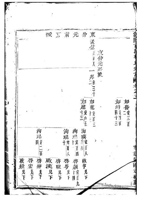 【浦阳文溪楼氏宗谱】_N3089.pdf