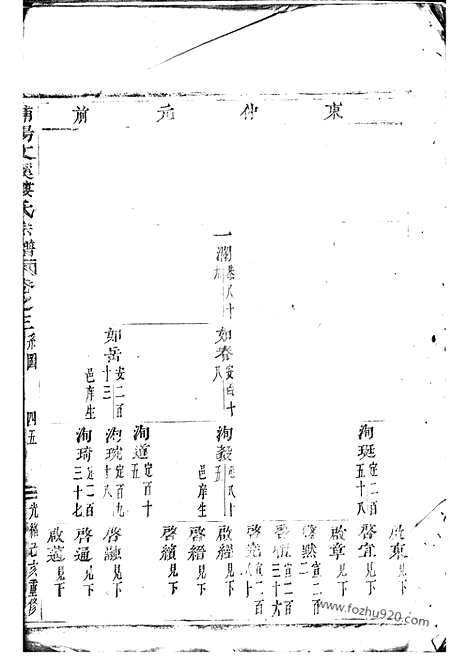 【浦阳文溪楼氏宗谱】_N3089.pdf