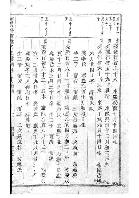 【浦阳泮南楼氏宗谱】_N3096.pdf