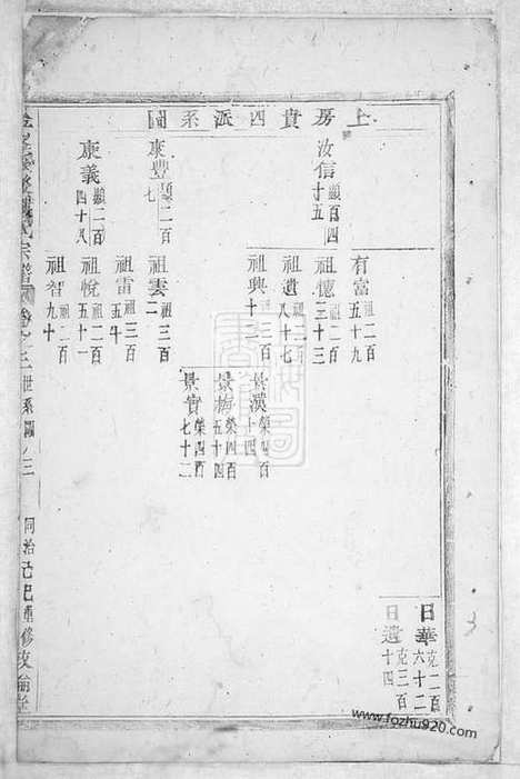 【金峰溪後楼氏宗谱】（义乌家谱）_N3103.pdf