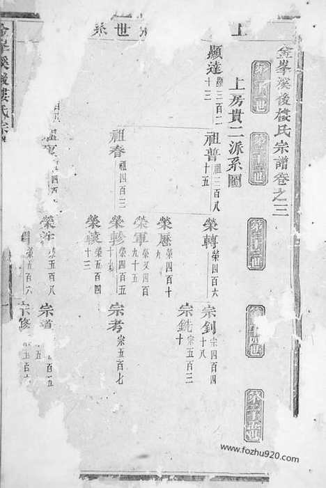 【金峰溪後楼氏宗谱】（义乌家谱）_N3104.pdf