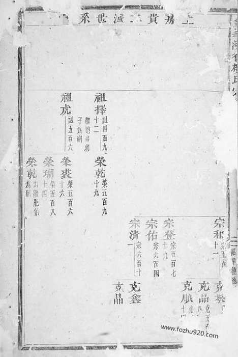 【金峰溪後楼氏宗谱】（义乌家谱）_N3104.pdf