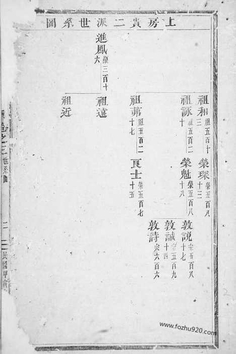 【金峰溪後楼氏宗谱】（义乌家谱）_N3104.pdf