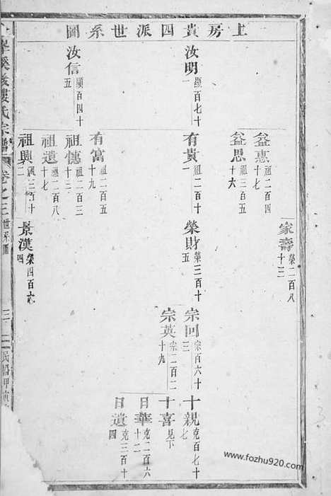 【金峰溪後楼氏宗谱】（义乌家谱）_N3104.pdf