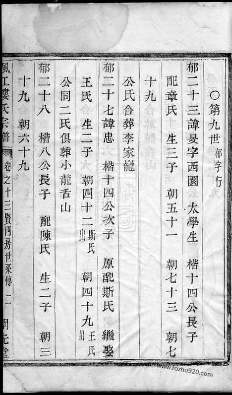 【枫江楼氏宗谱】_N3140.pdf