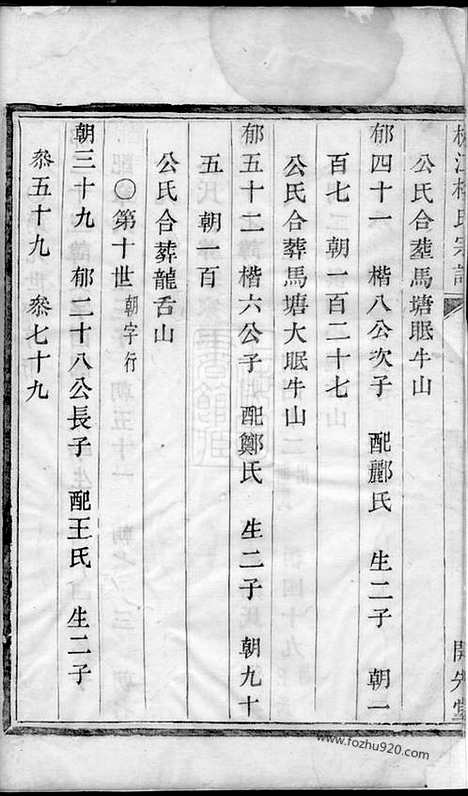 【枫江楼氏宗谱】_N3140.pdf