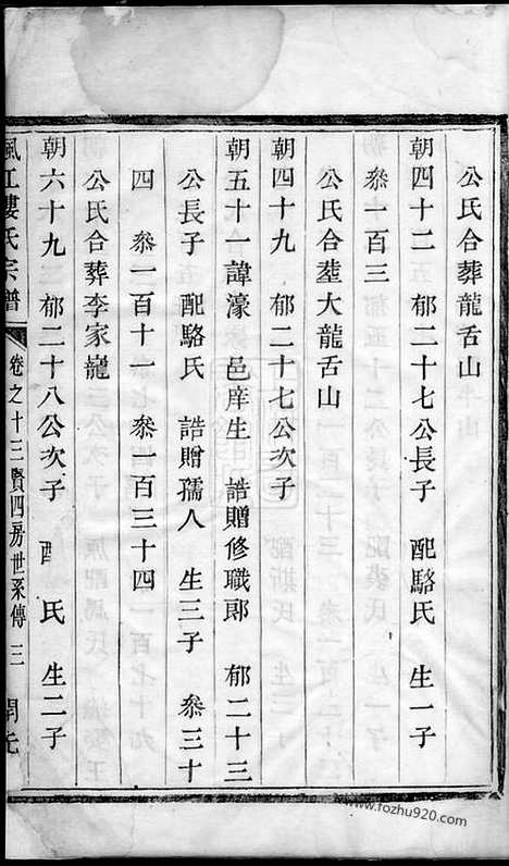 【枫江楼氏宗谱】_N3140.pdf