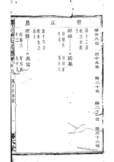 【僊岩楼氏宗谱】（萧山家谱）_N3144.pdf