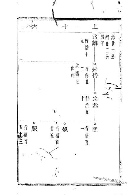 【僊岩楼氏宗谱】（萧山家谱）_N3144.pdf