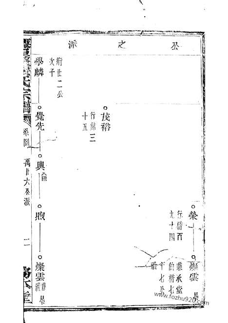 【僊岩楼氏宗谱】（萧山家谱）_N3144.pdf