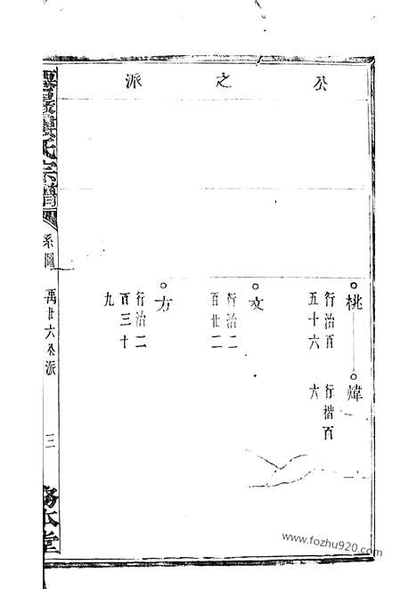 【僊岩楼氏宗谱】（萧山家谱）_N3144.pdf