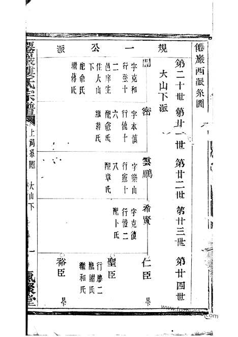 【僊岩楼氏宗谱】（萧山家谱）_N3145.pdf