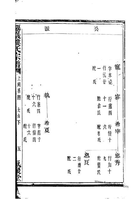 【僊岩楼氏宗谱】（萧山家谱）_N3145.pdf