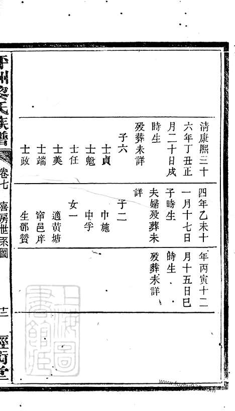 【坪州黎氏族谱】七卷_末一卷_N3191.pdf