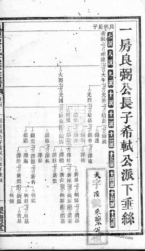 【鱼潭黎氏六修族谱】_N3198.pdf