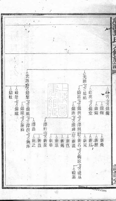 【鱼潭黎氏六修族谱】_N3198.pdf