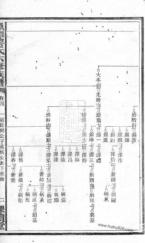 【鱼潭黎氏六修族谱】_N3198.pdf