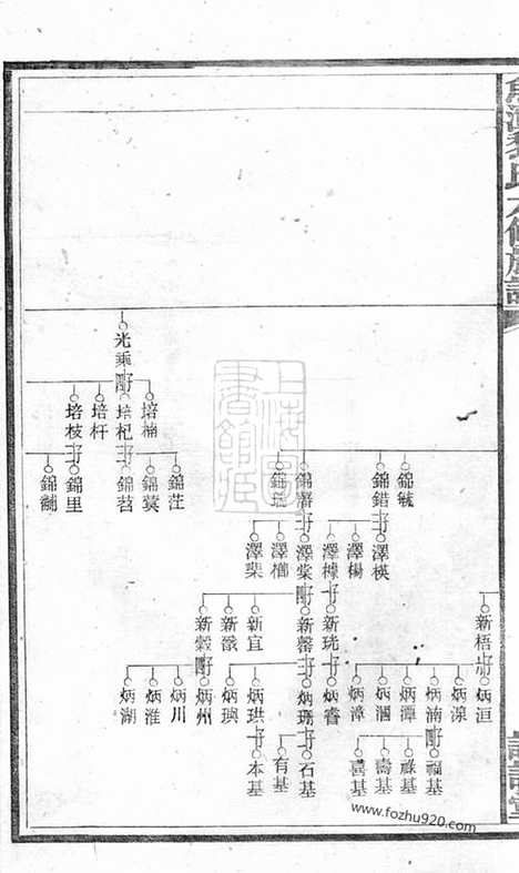 【鱼潭黎氏六修族谱】_N3198.pdf