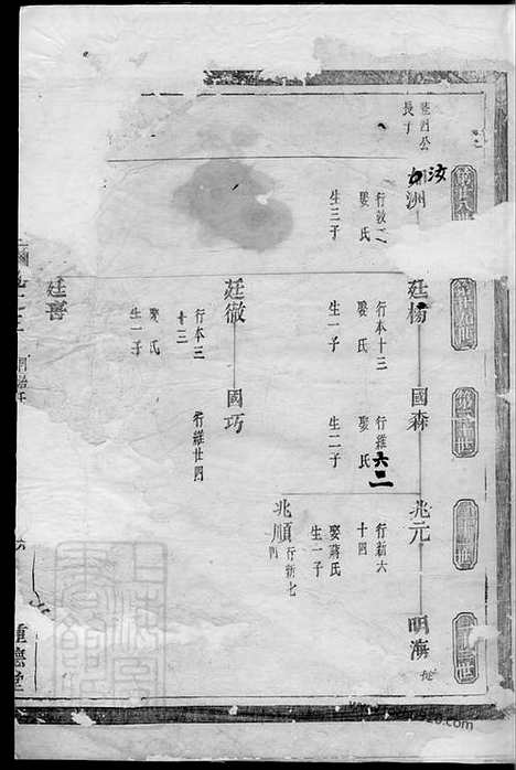 【南阳郡滕氏宗谱】七卷（汤溪家谱）_N3216.pdf