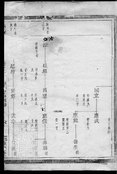 【南阳郡滕氏宗谱】七卷（汤溪家谱）_N3216.pdf